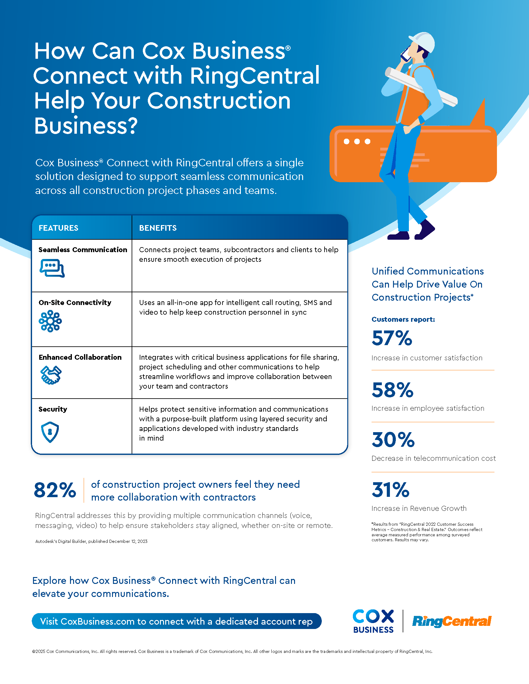 Cox Business Connect with RingCentral Construction Solutions Brief