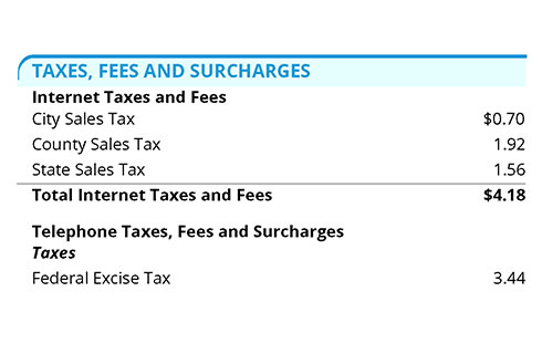 Taxes Fees and surcharges