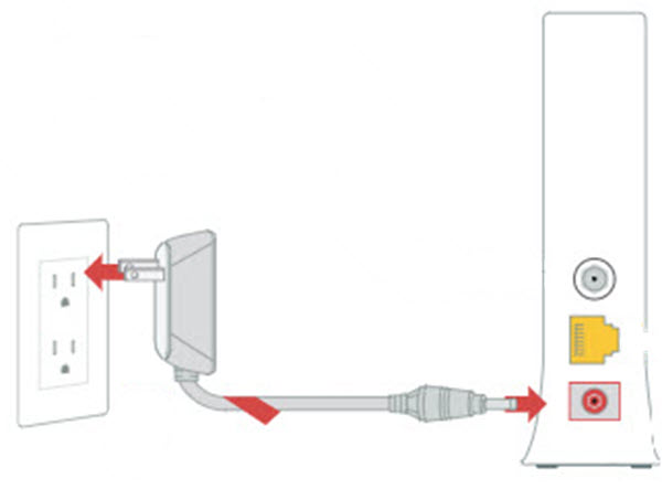 image of connecting power cord to the cox equipment then to the wall outlet