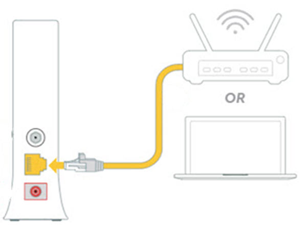 image of connecting the ethernet cable to the internet modem