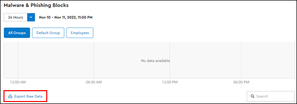 Image of Malware & Phishing Blocks Export Data