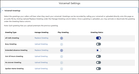 Image of Voicemail manage greetings section