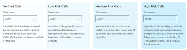 image of call treatment list