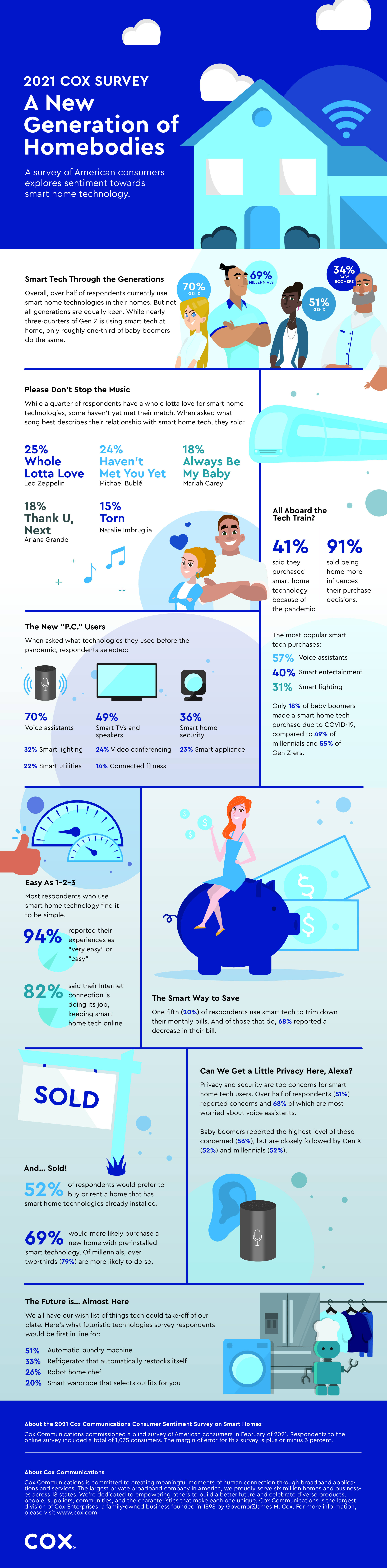 Cox Smart Home Infographic