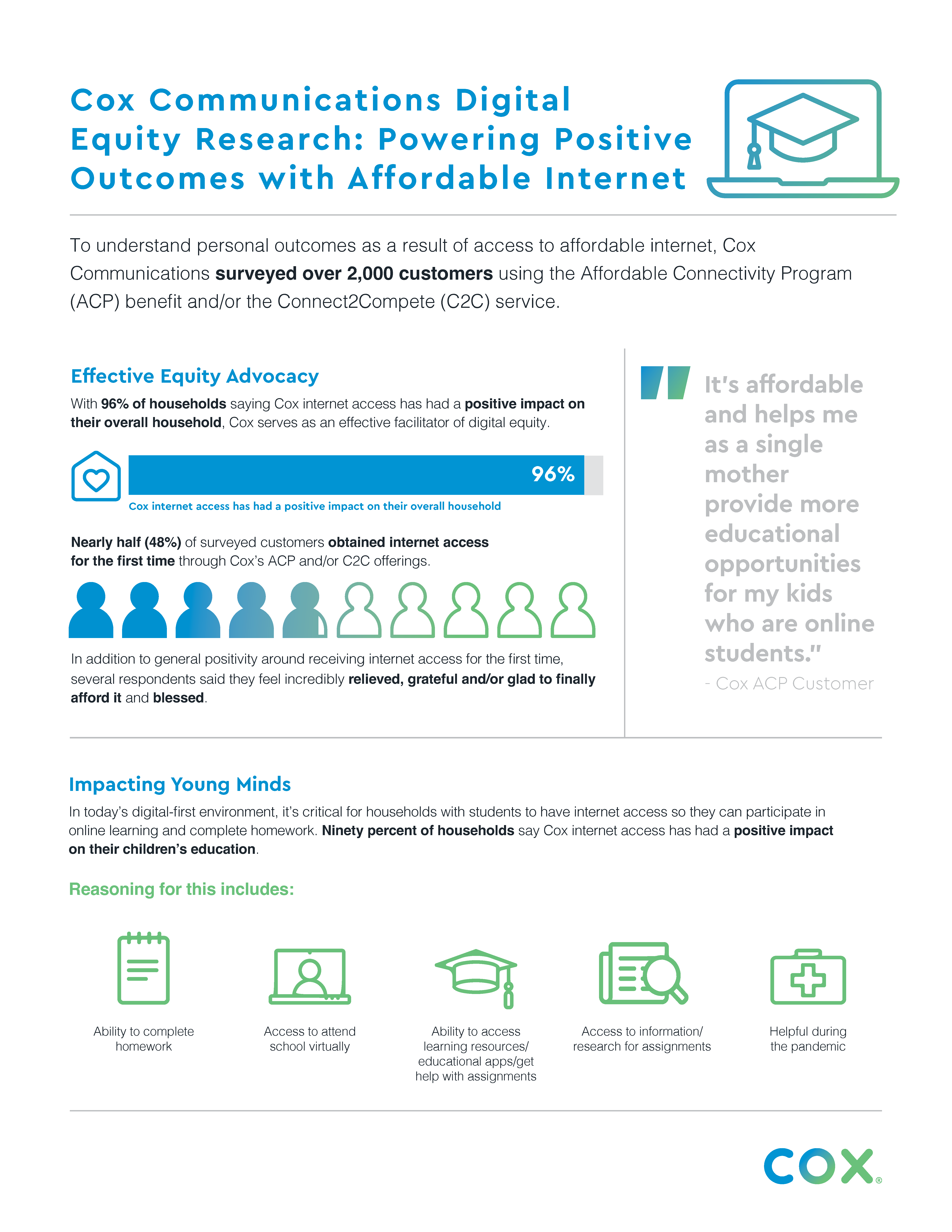 Affordability Research Survey Infographic