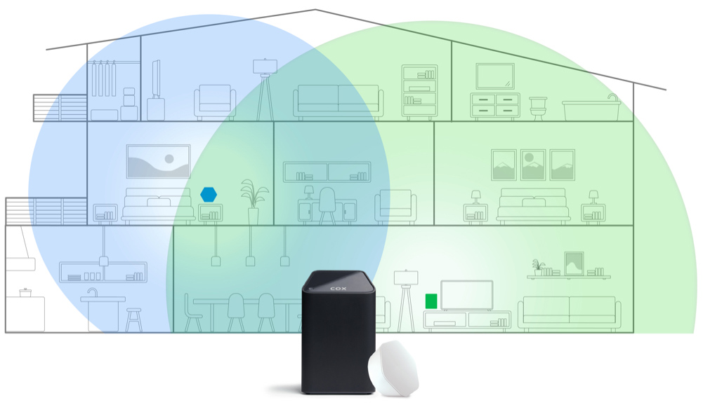 Los Panoramic Wifi Pods 2.0 extienden tu señal de WiFi - diagrama de plano del pod en el hogar