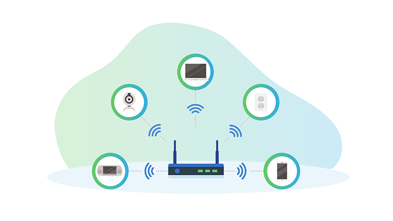 Multiple devices connected to a router