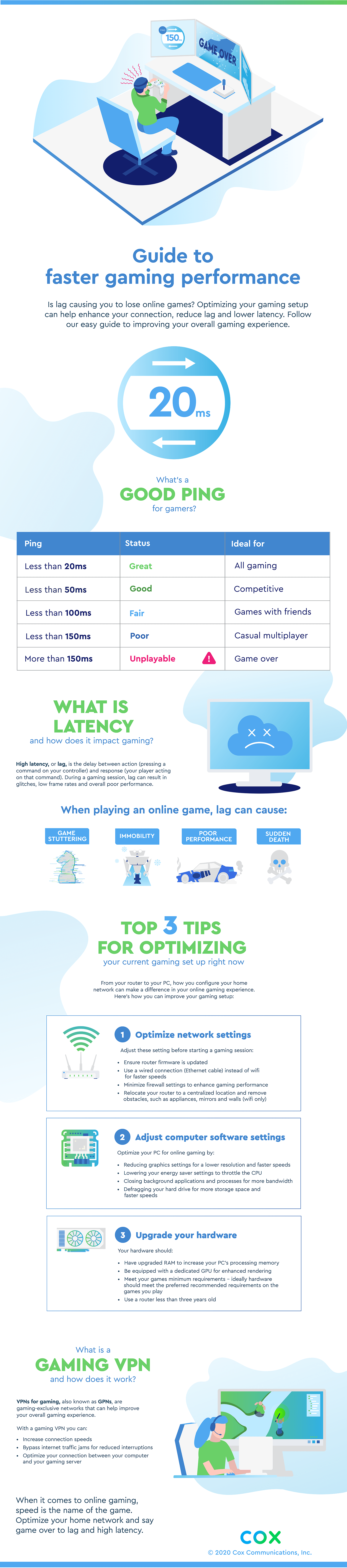 Gamer’s Guide to Better Gaming Performance (infographic)