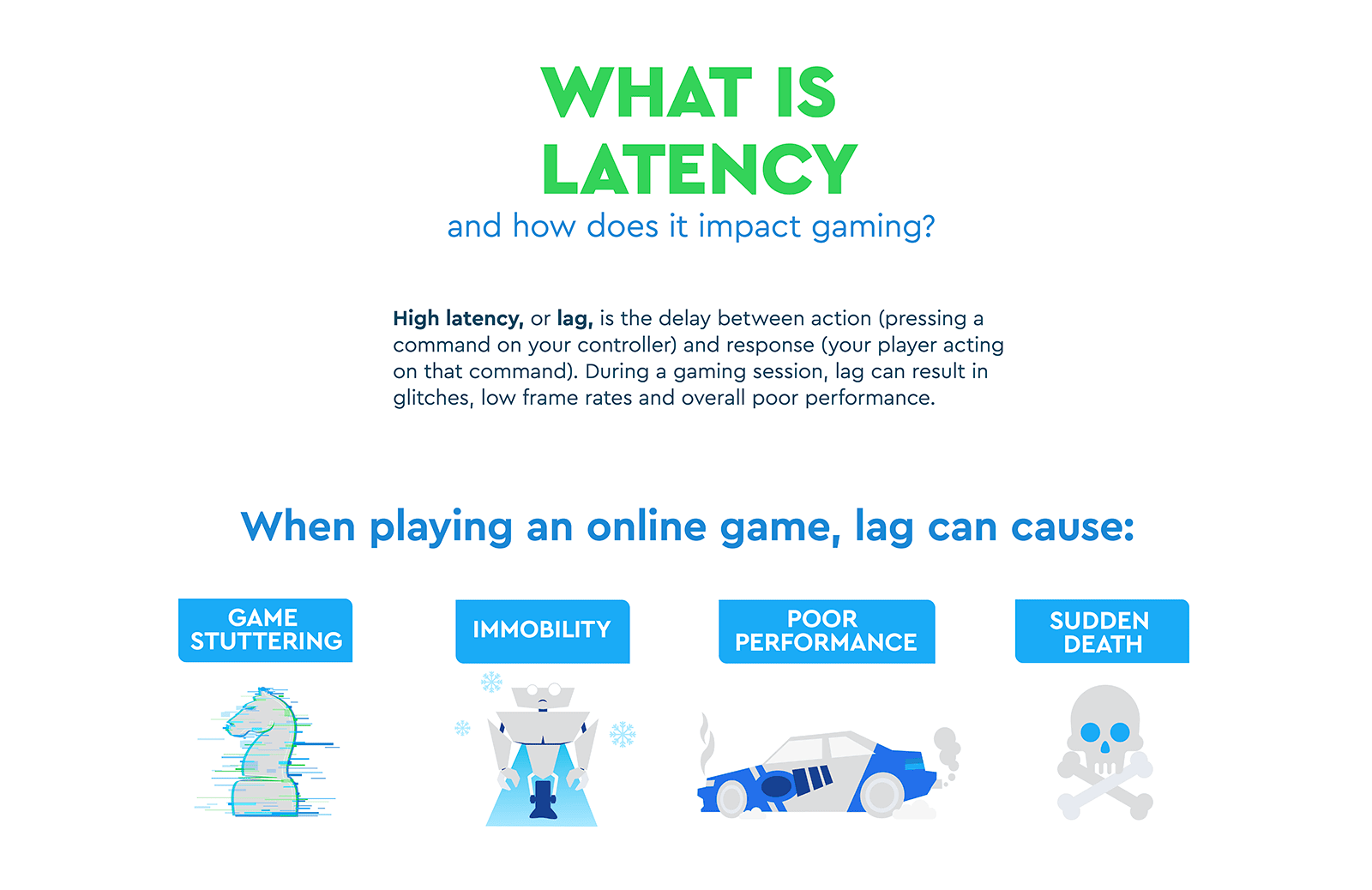 Gaming latency leads to fewer FPS