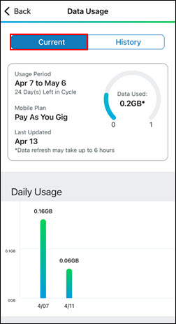 Image of Data Usage Current Tab