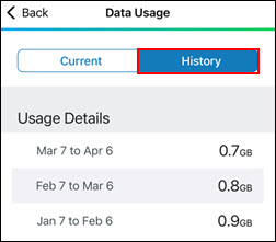 Image of Data Usage History tab