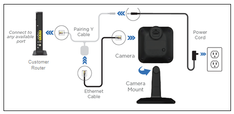 HD camera install to router